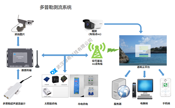 1606375191249713.png 多普勒.png