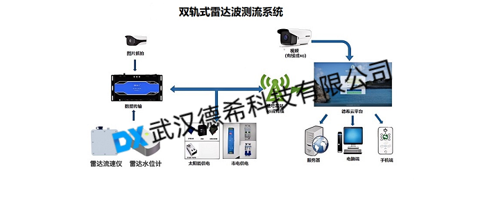 渠道斷面自動測流系統(tǒng)(DX-LLX-1M)應用與技術詳解 渠道斷面自動測流系統(tǒng)(DX-LLX-1M)應用與技術詳解
