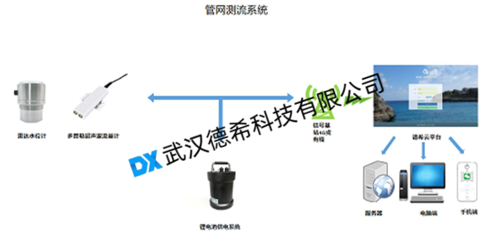 城市生命線：城鎮(zhèn)排水管網(wǎng)監(jiān)測系統(tǒng)建設方案