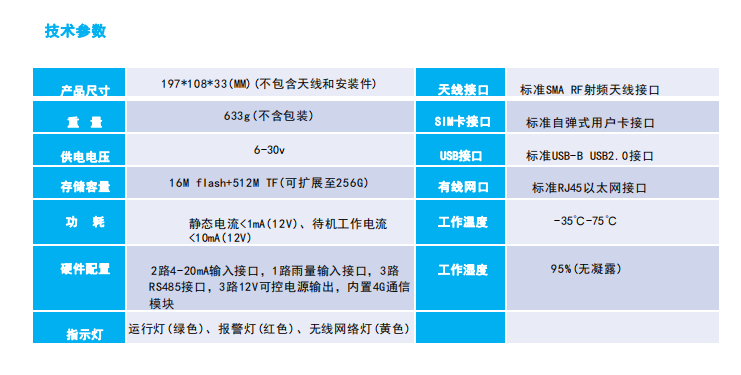水雨情監(jiān)測系統(tǒng) RTU 的作用有哪些