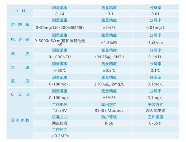 二次供水水質(zhì)監(jiān)測設(shè)備技術(shù)方案