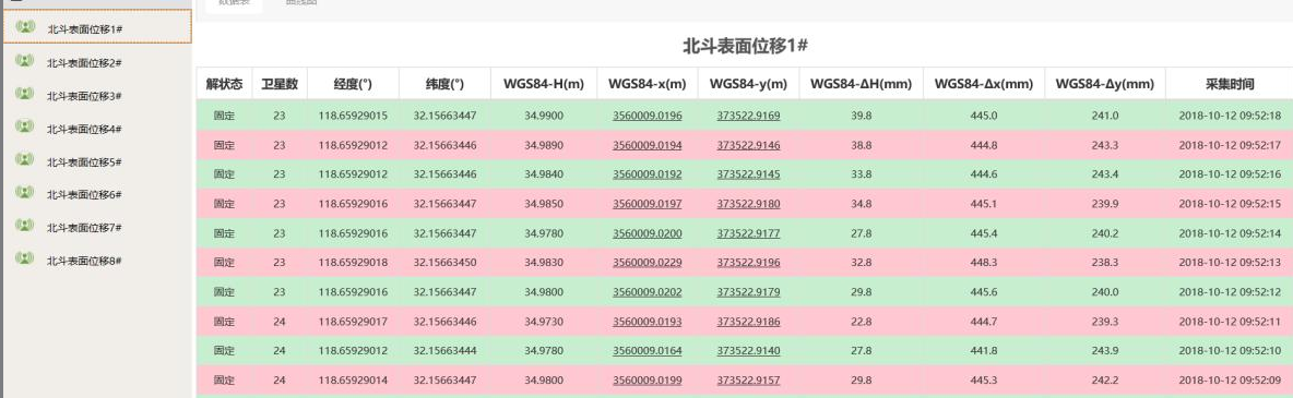 小型水庫雨水情測(cè)報(bào)及大壩安全監(jiān)測(cè)設(shè)施升級(jí)改造