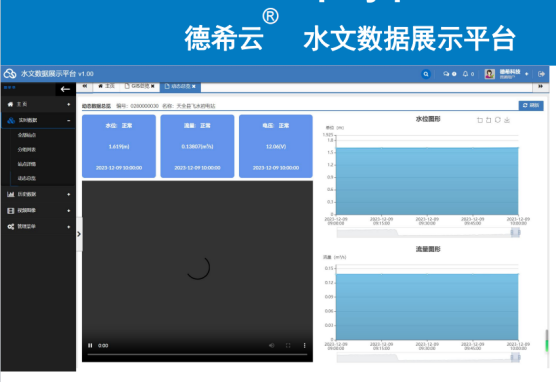 城市內(nèi)澇防控：智慧管網(wǎng)排水監(jiān)測(cè)系統(tǒng)應(yīng)用