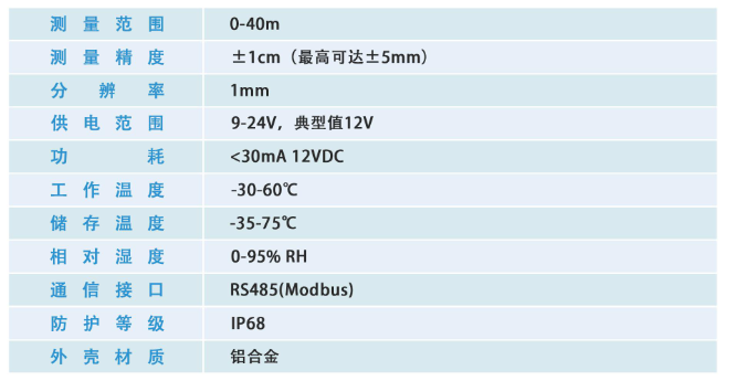 河道水庫雷達(dá)水位計怎么選更實(shí)用